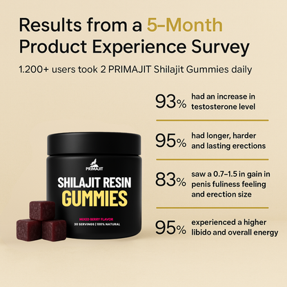 SHILAJIT RESIN GUMMIES®